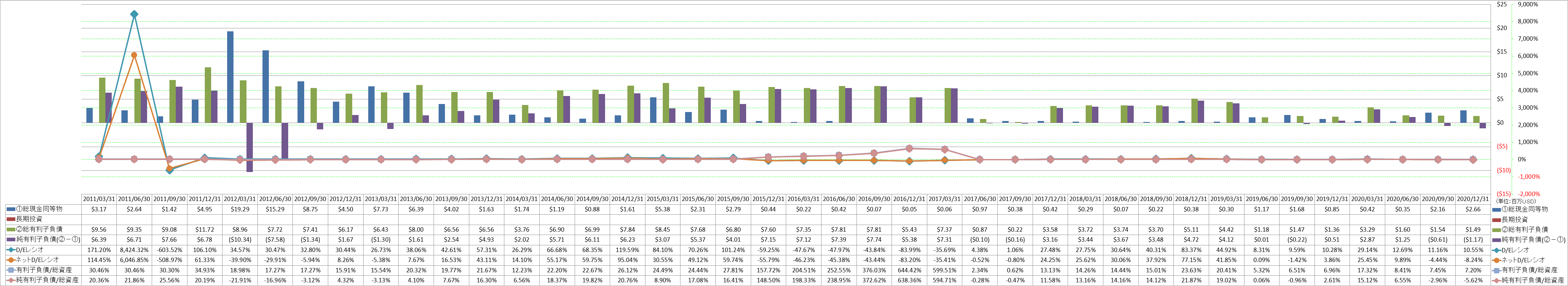 financial-soundness-3