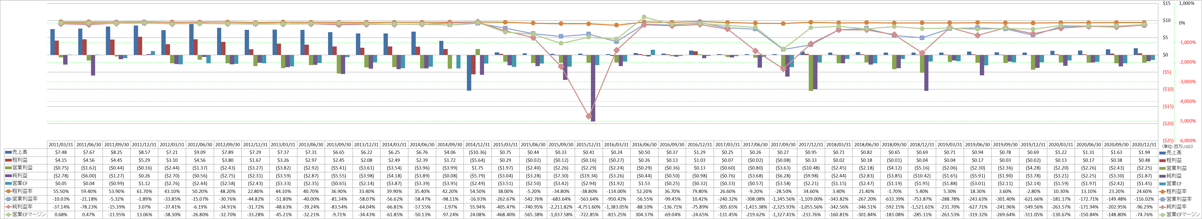 Profitability-1