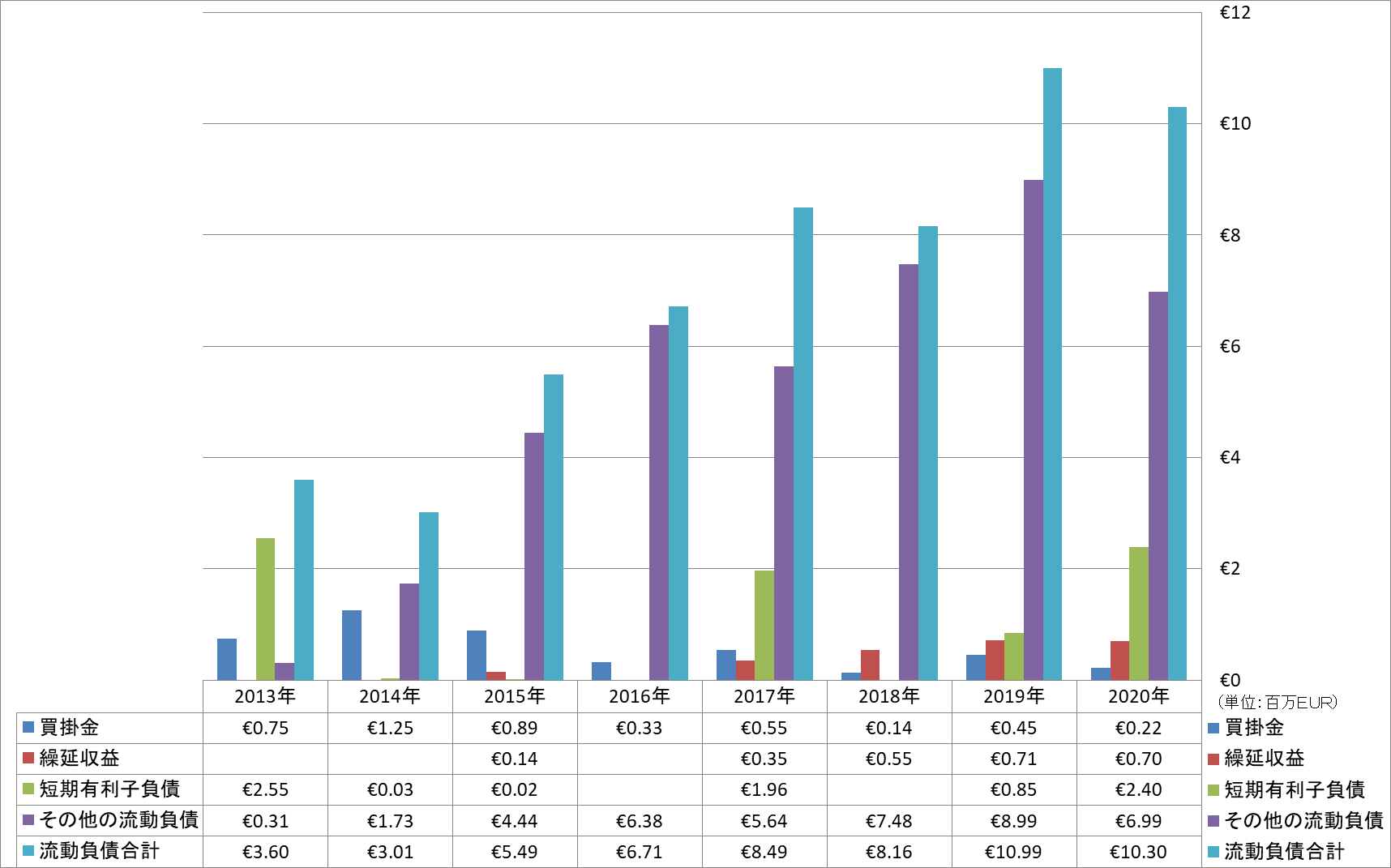 current-liabilities