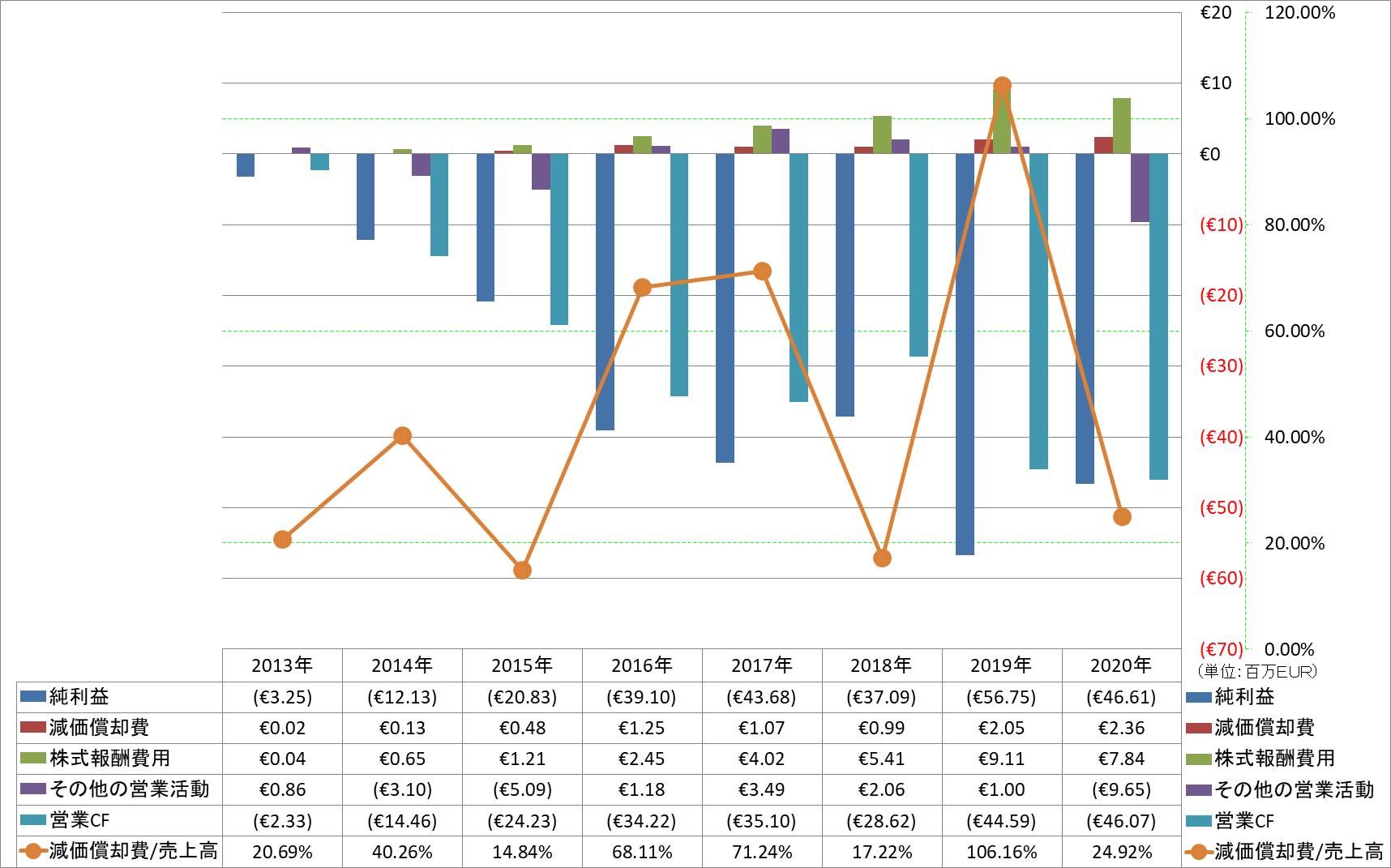 operating-cash-flow