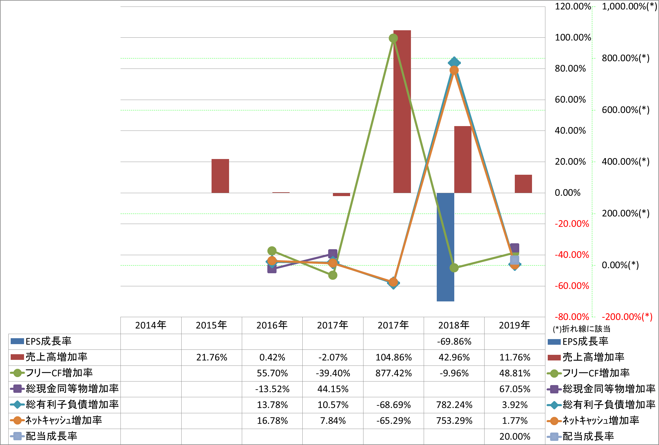 growth-rate