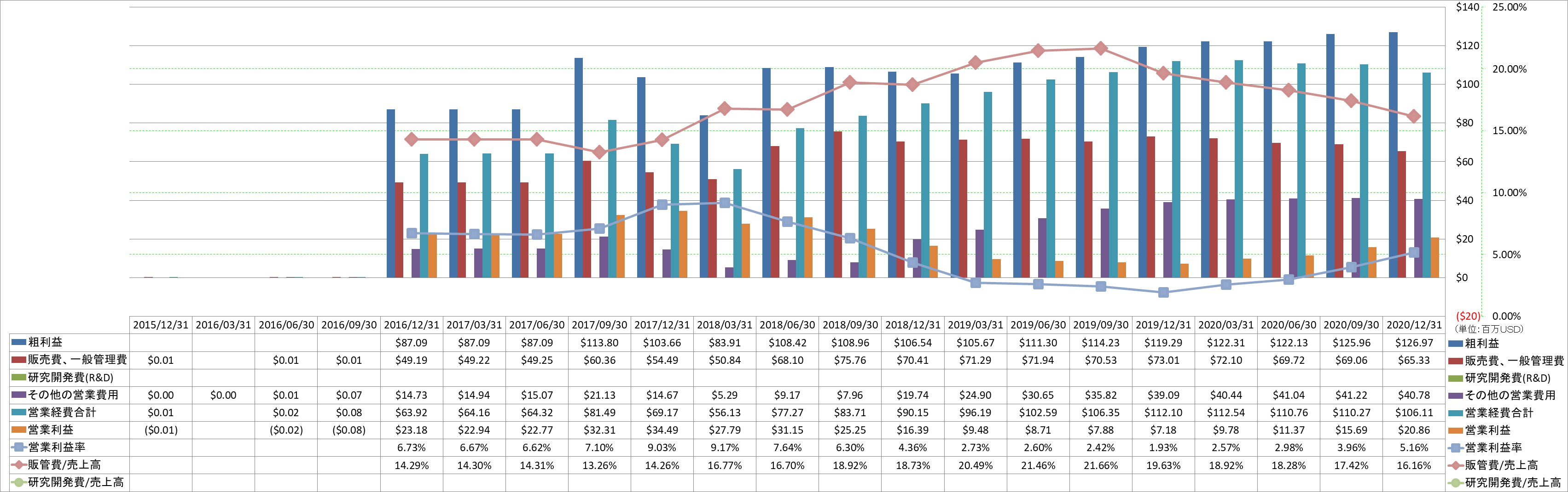 operating-income