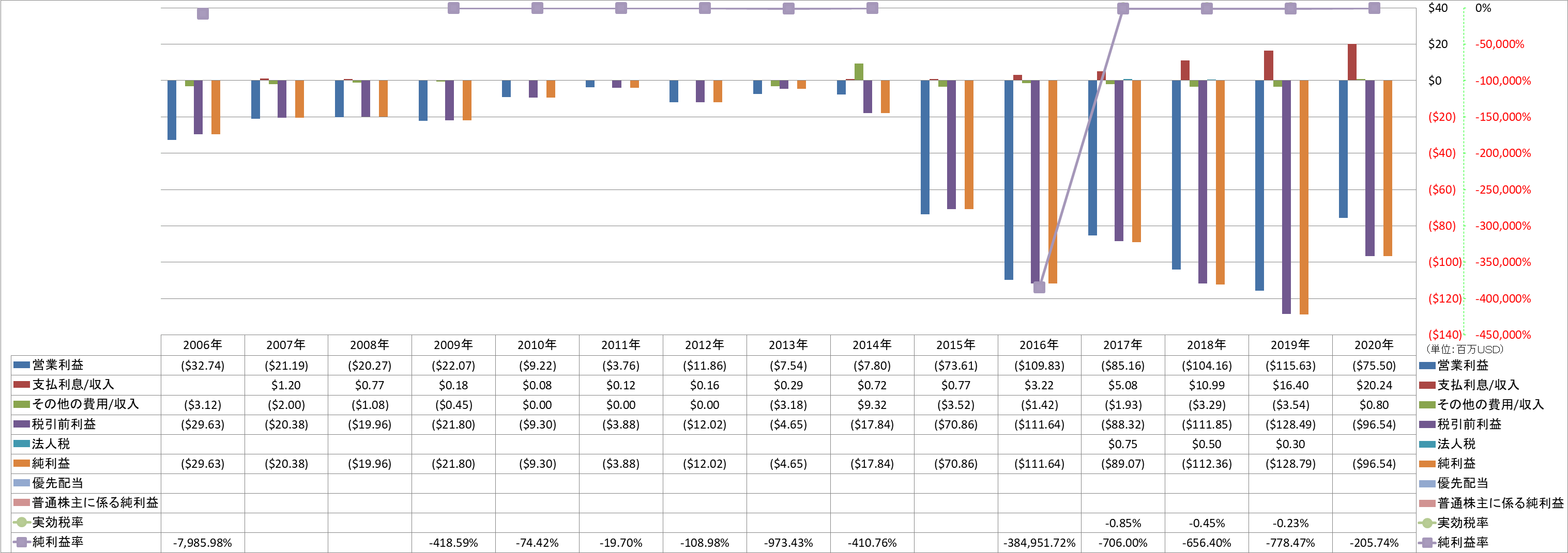 net-income