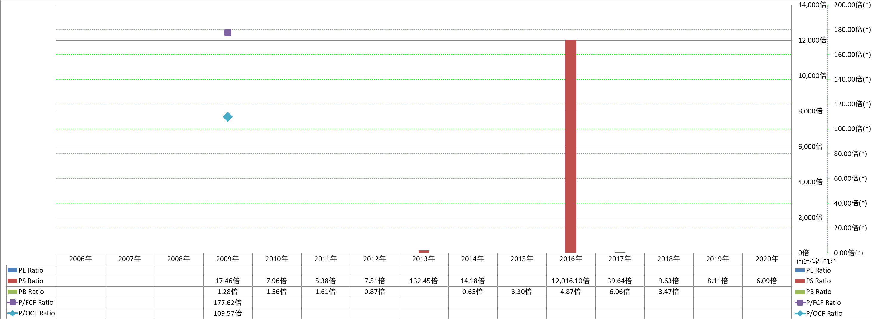 per-share-data-3