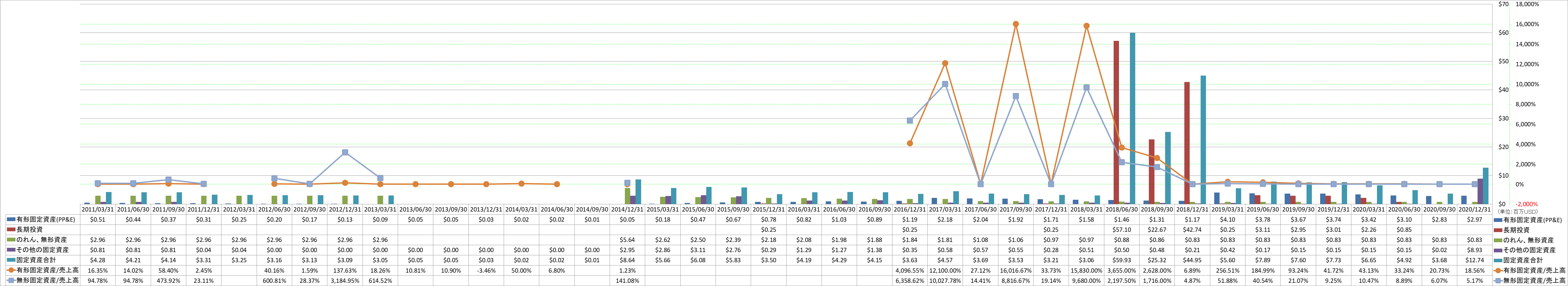 long-term-assets