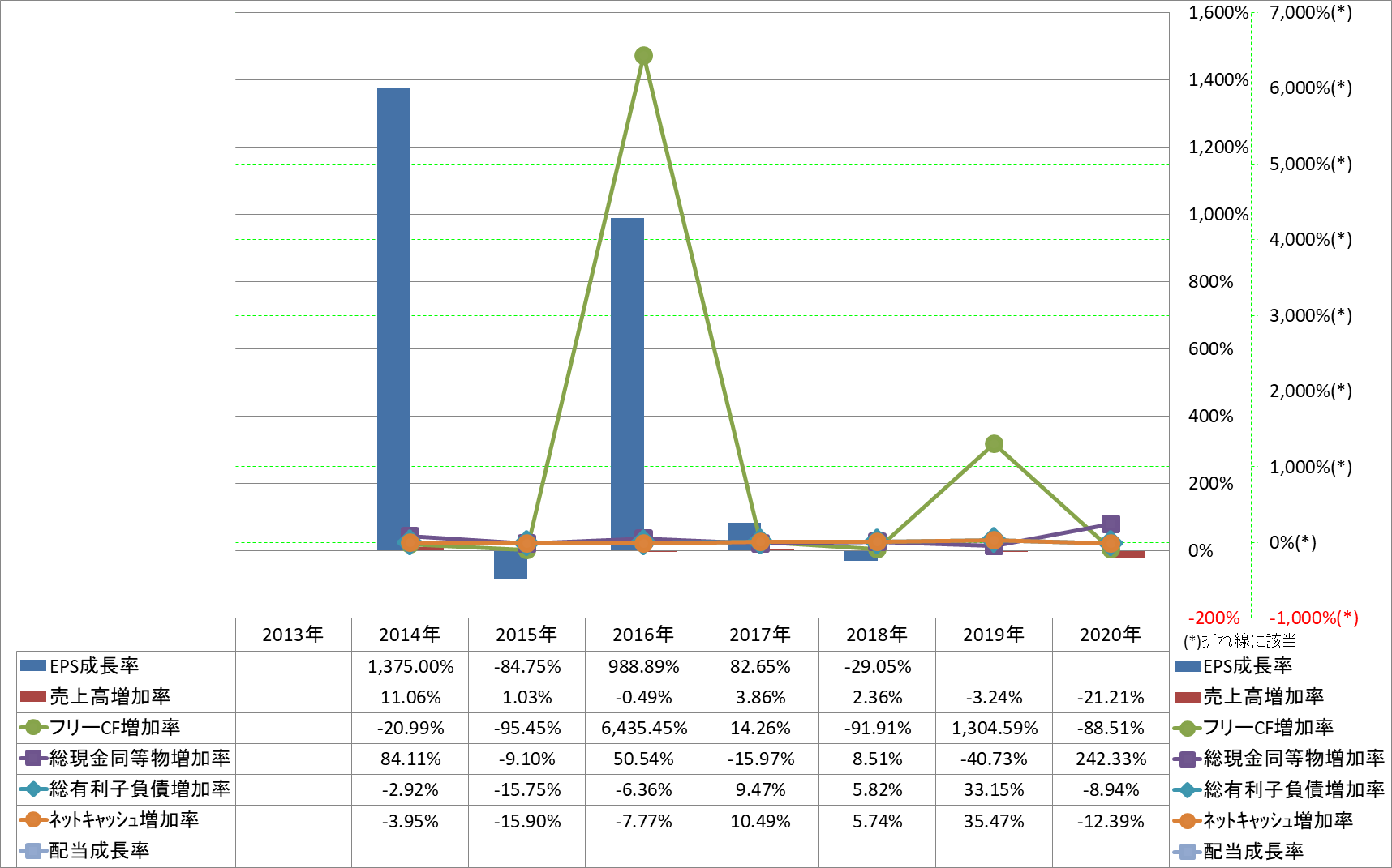 growth-rate