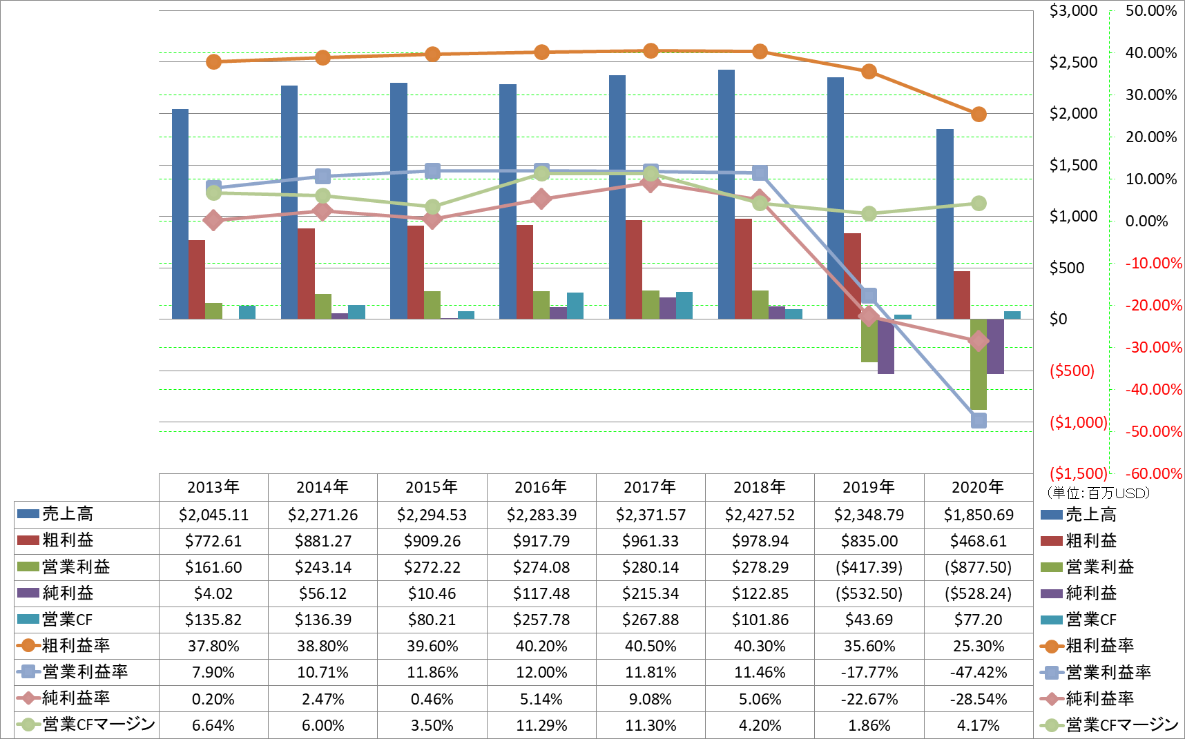 Profitability-1