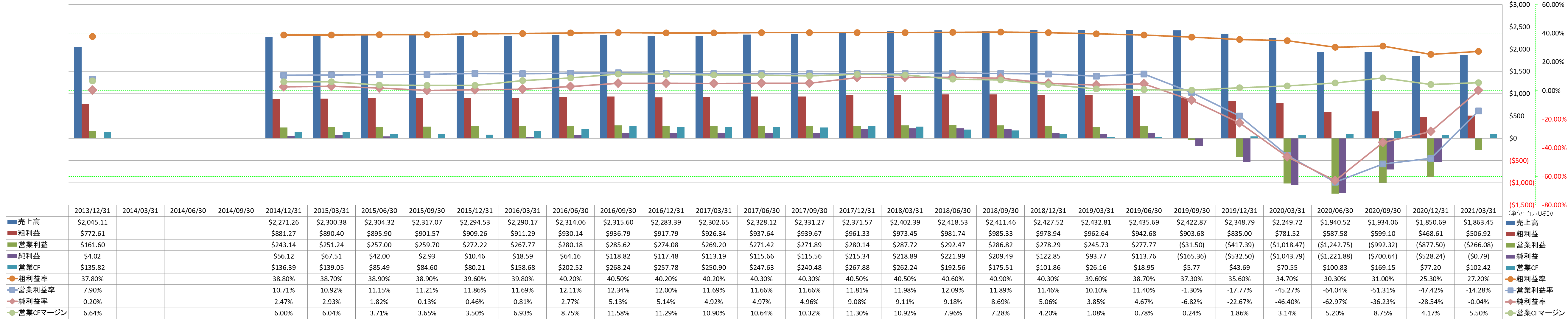 Profitability-1