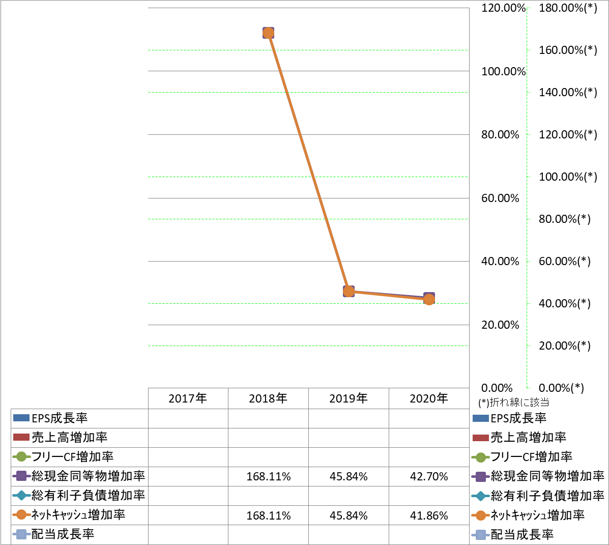 growth-rate