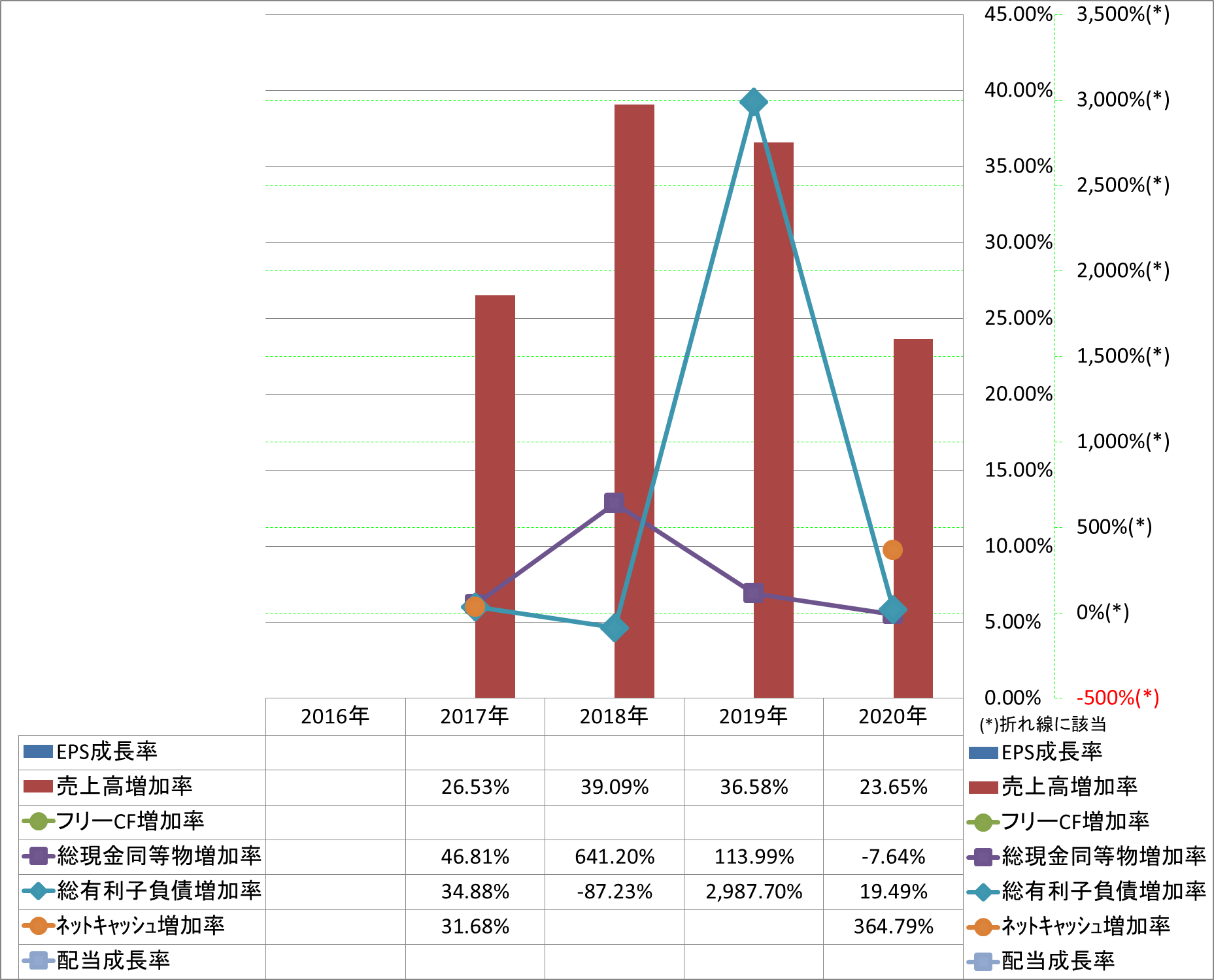 growth-rate