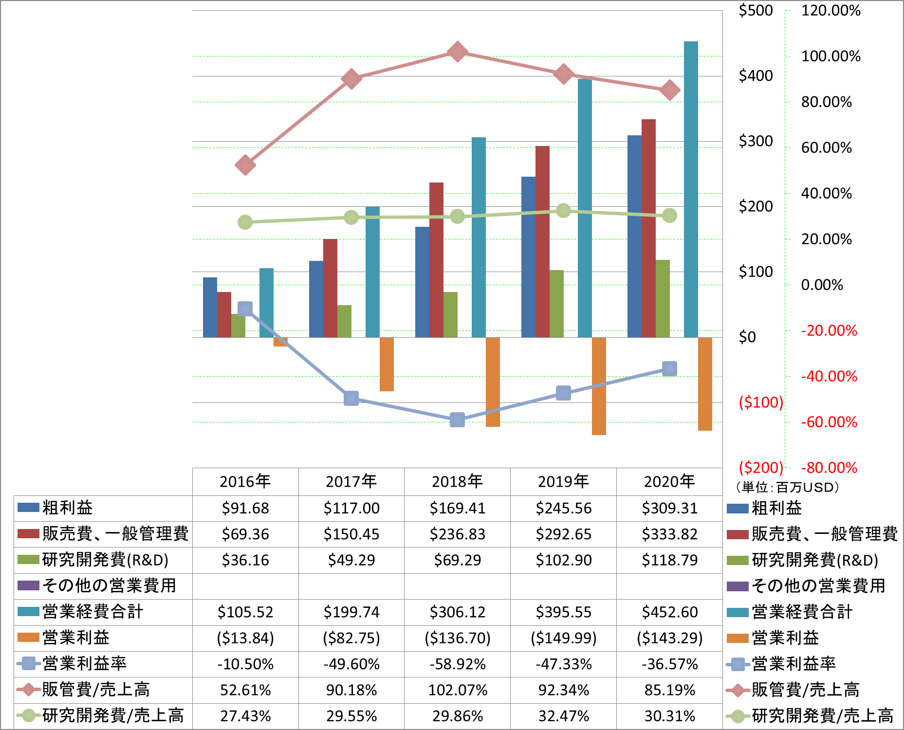 operating-income