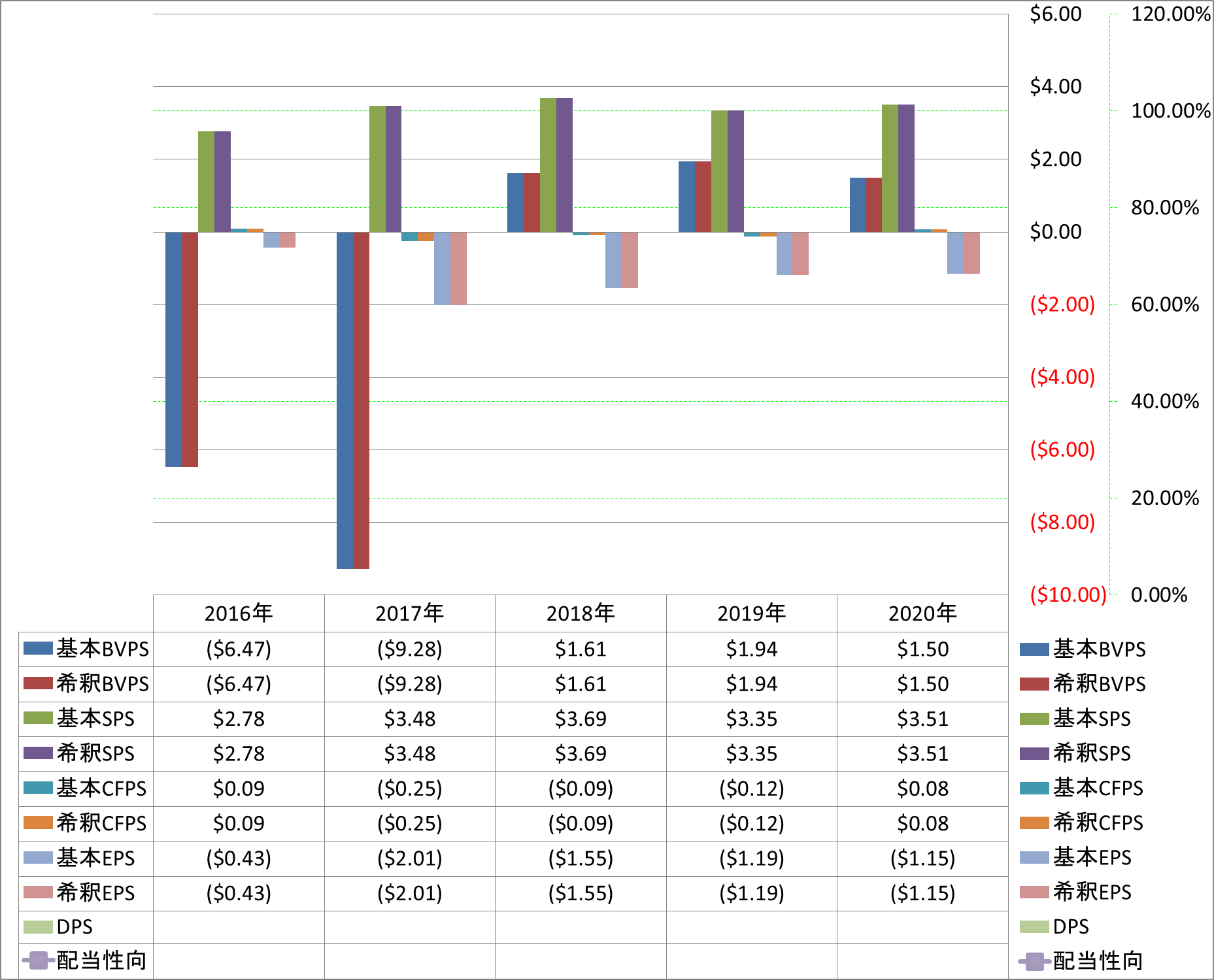 per-share-data-1