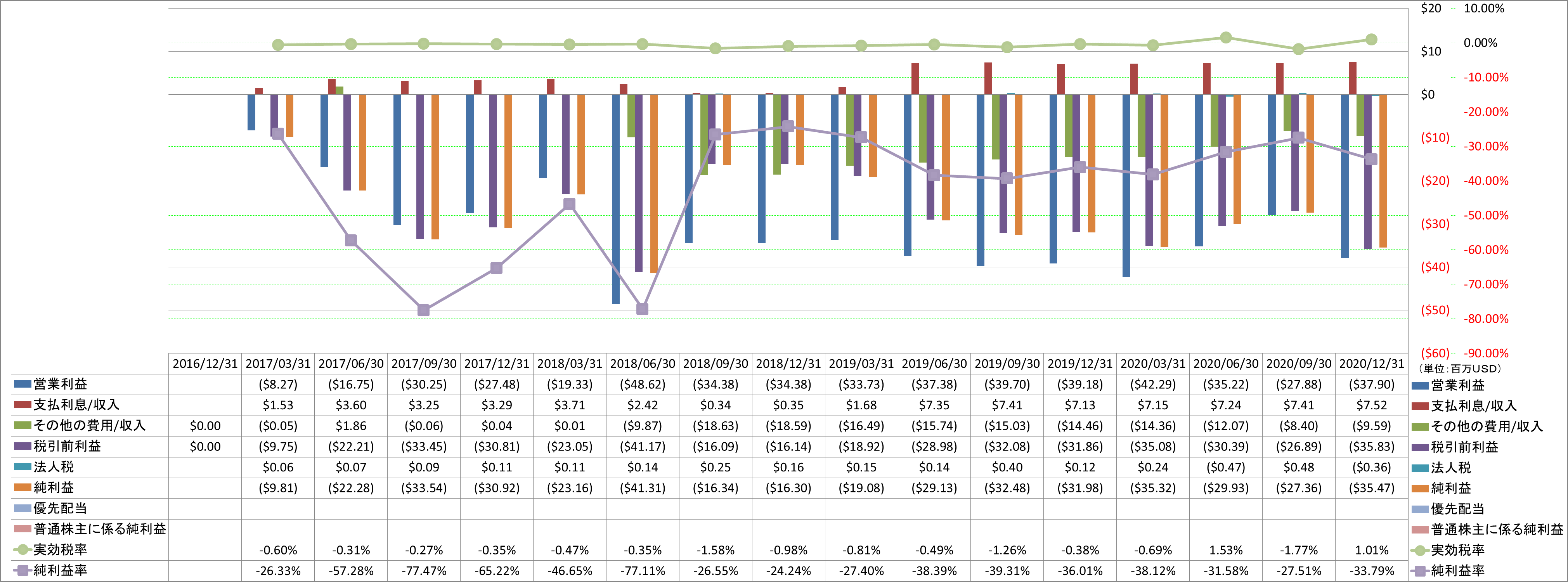 net-income