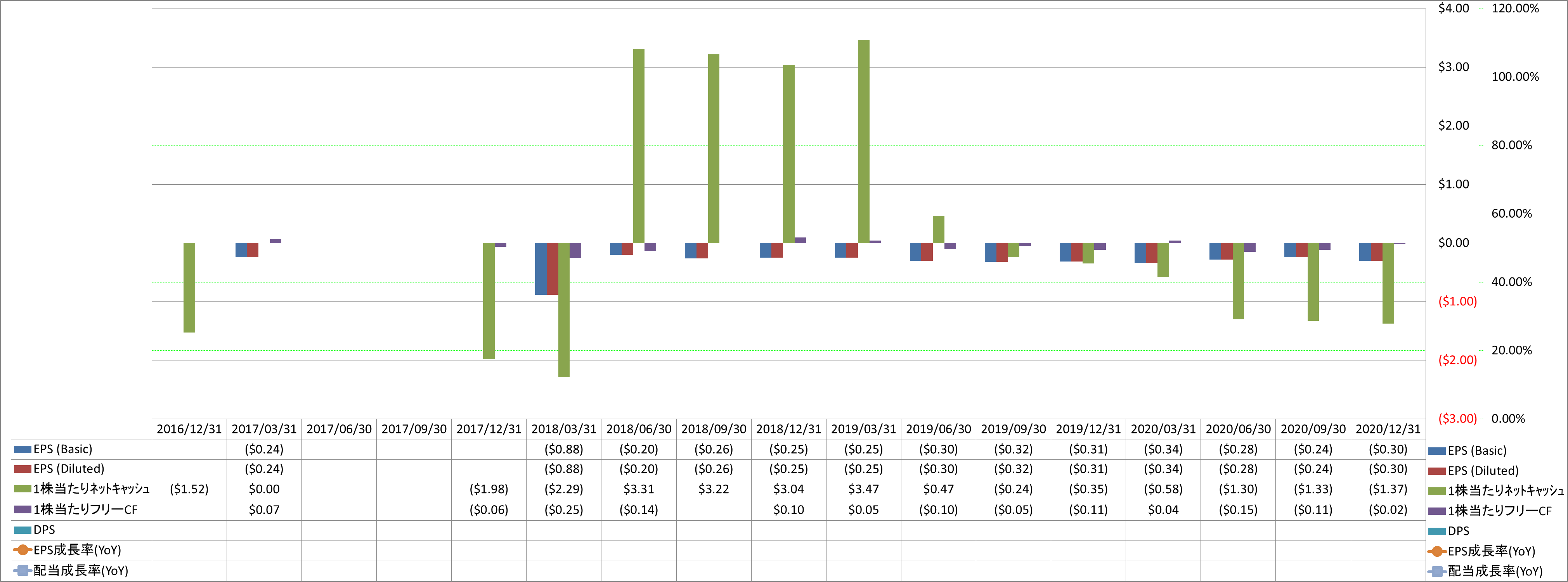 per-share-data-2