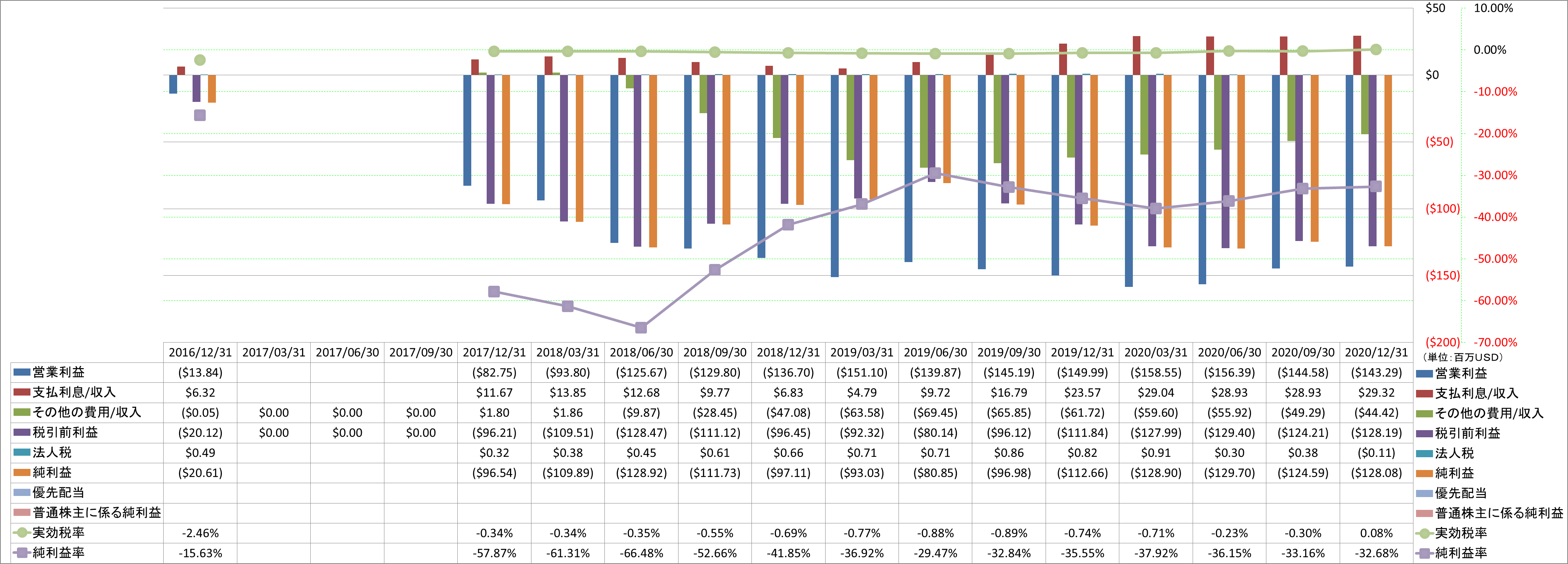 net-income