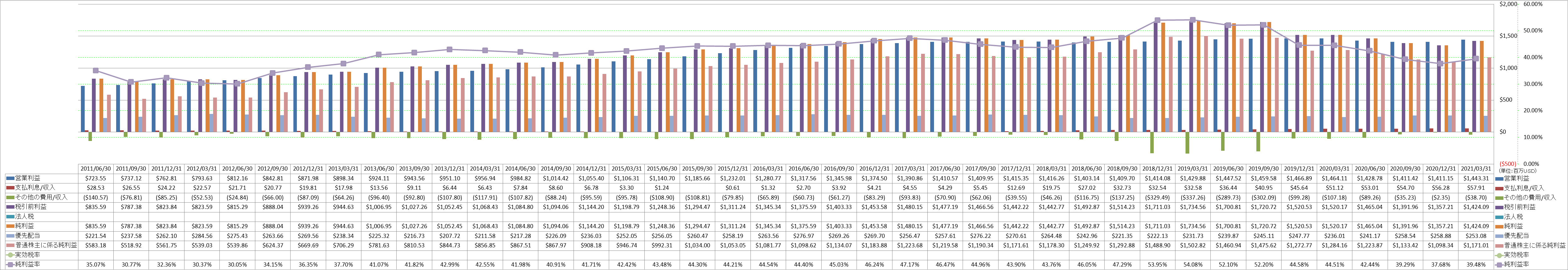 net-income