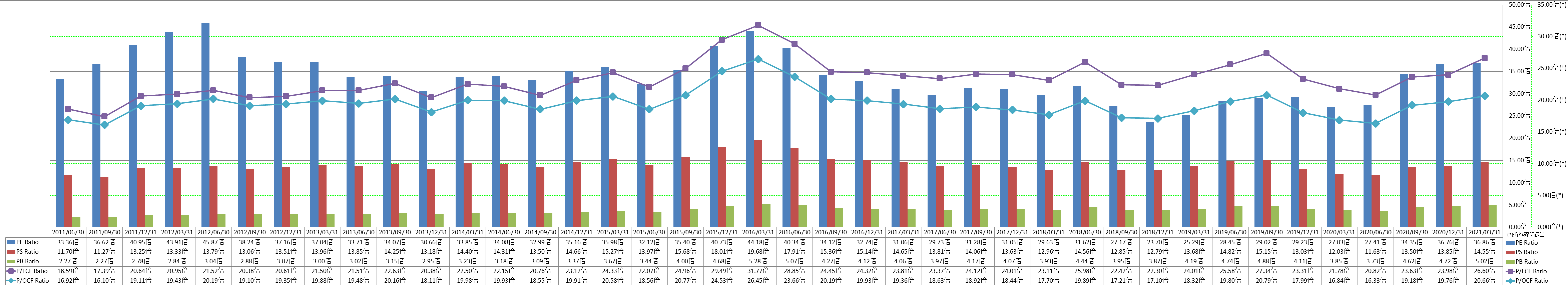 per-share-data-3