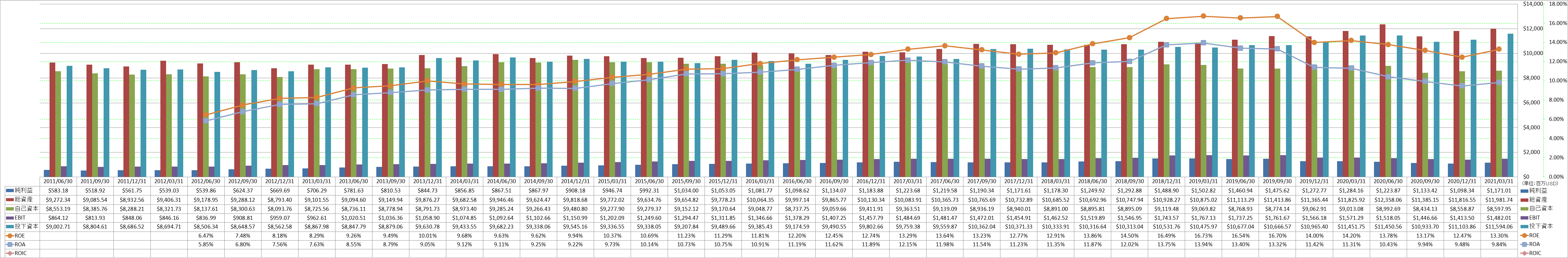 profitability-2