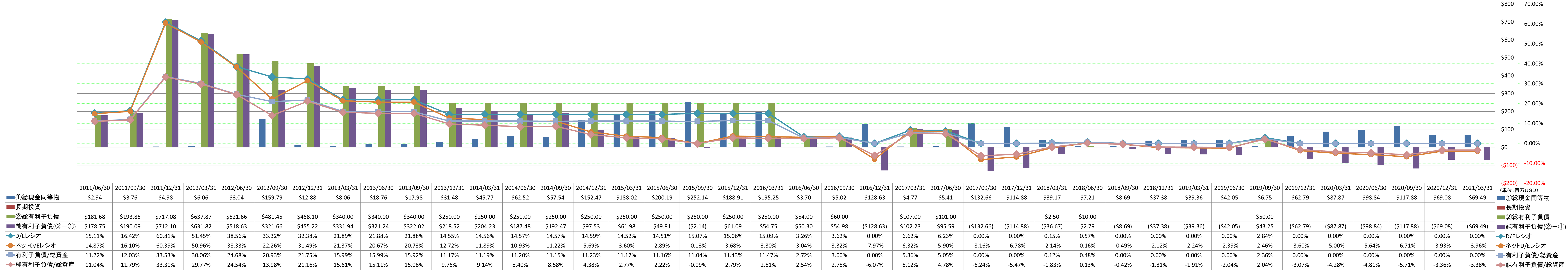 financial-soundness-3