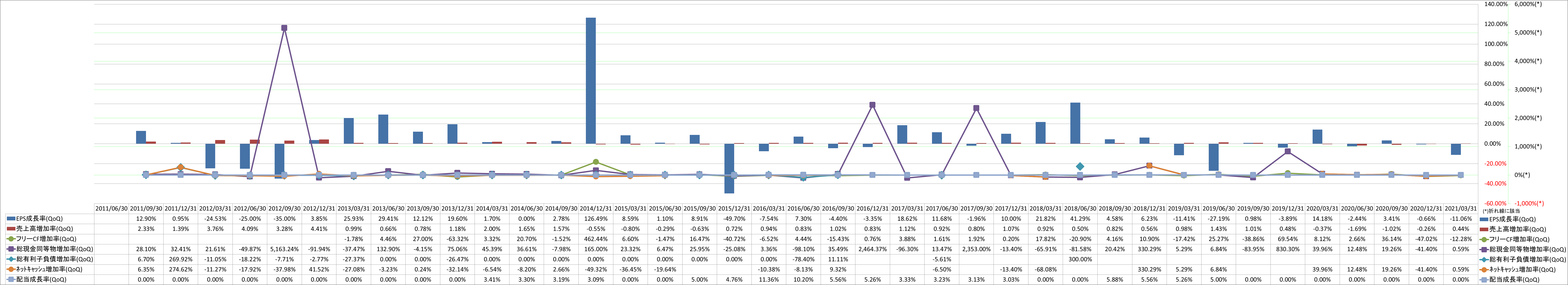 growth-rate