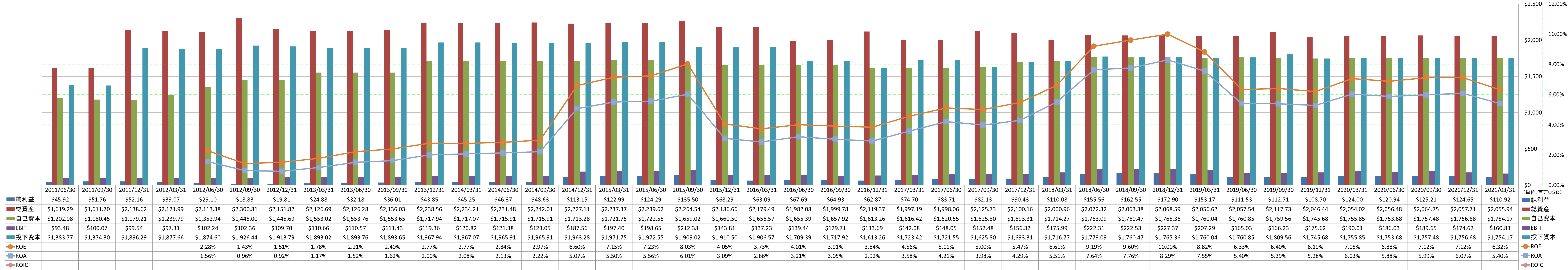 profitability-2