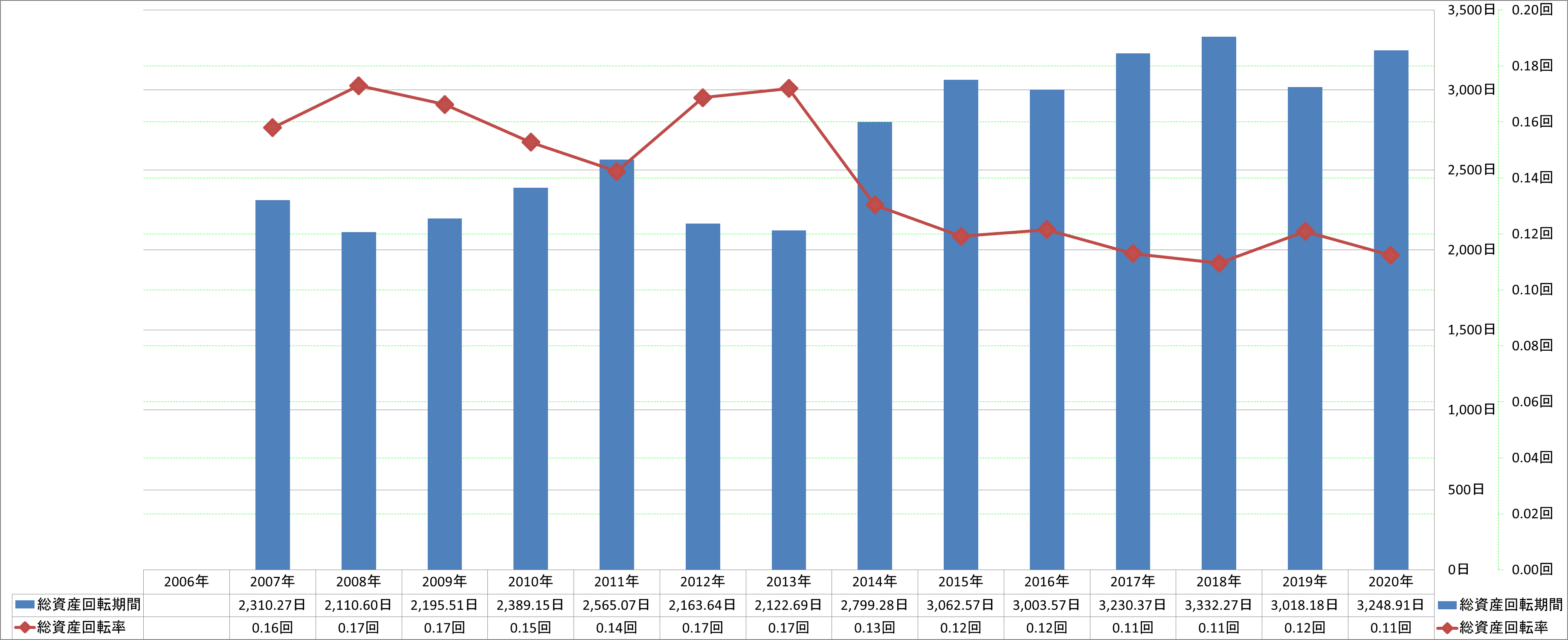 total-assets-turnover