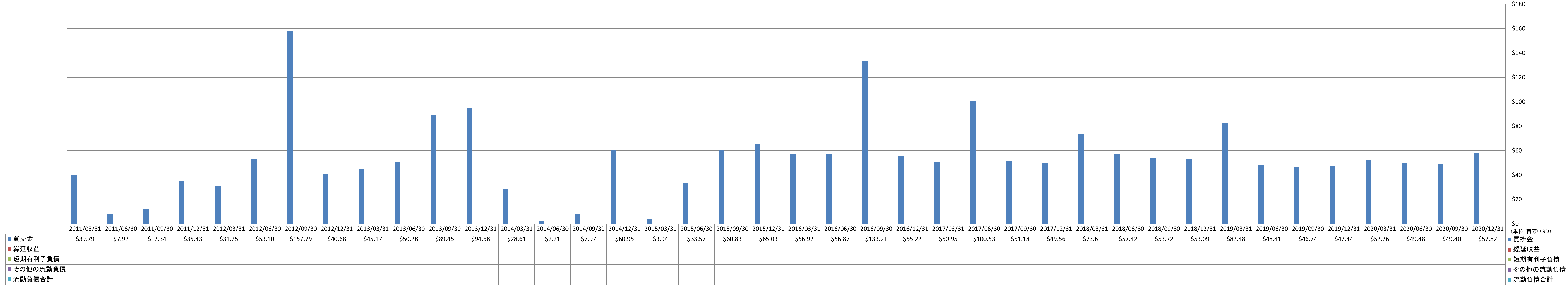 current-liabilities