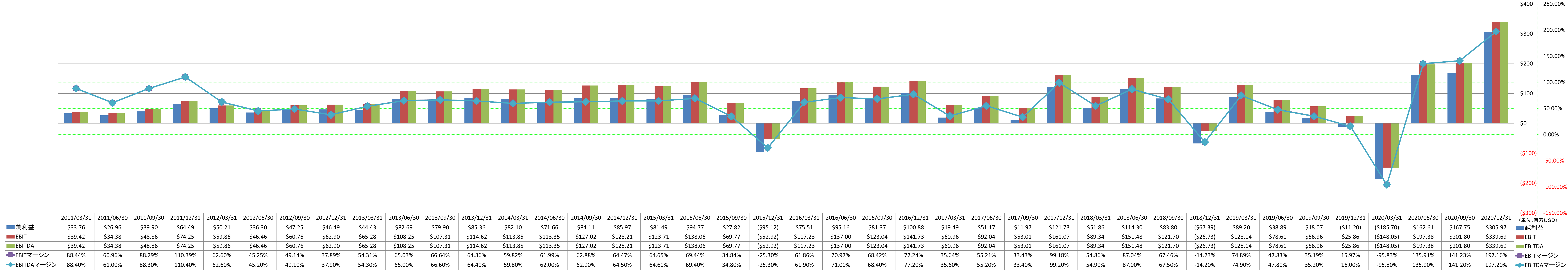 ebitda