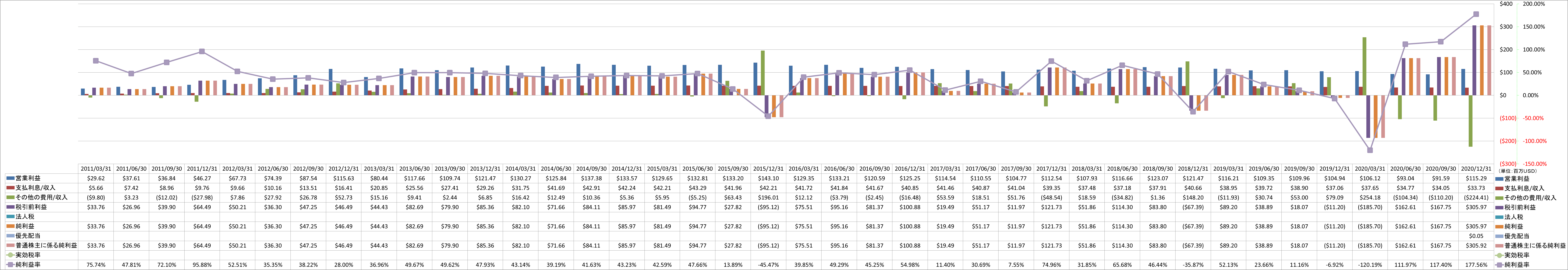 net-income