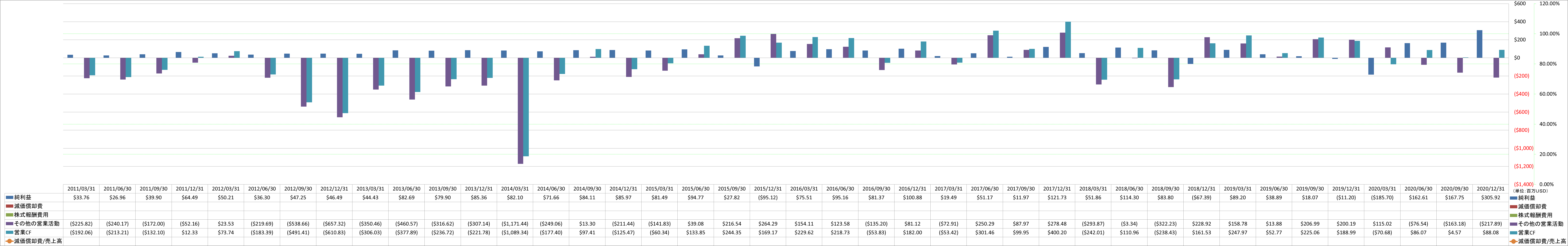 operating-cash-flow