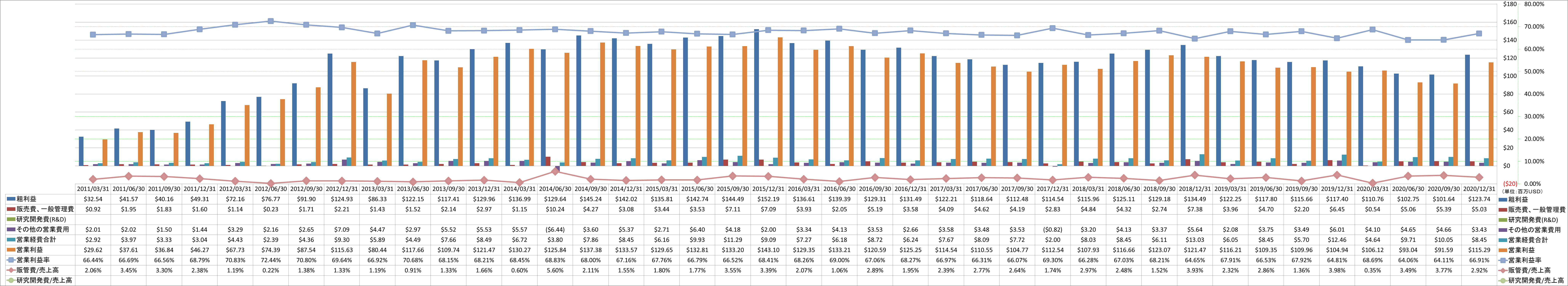 operating-income