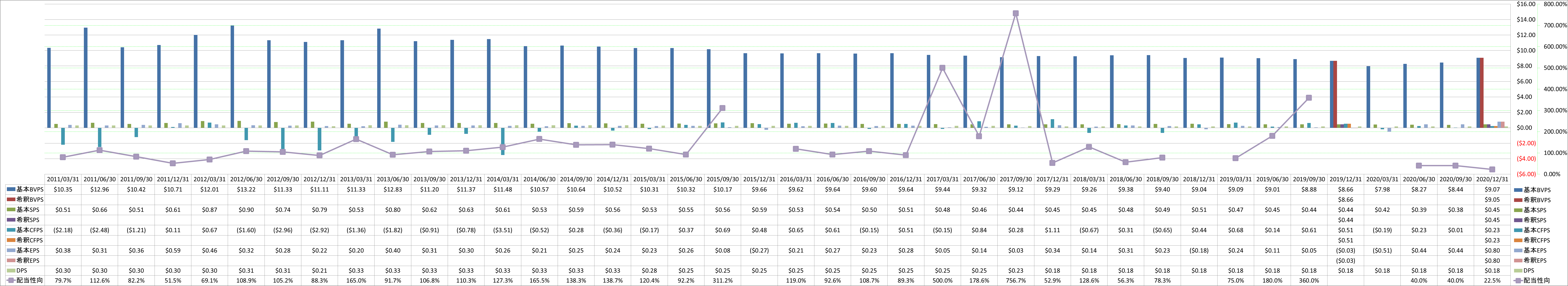 per-share-data-1