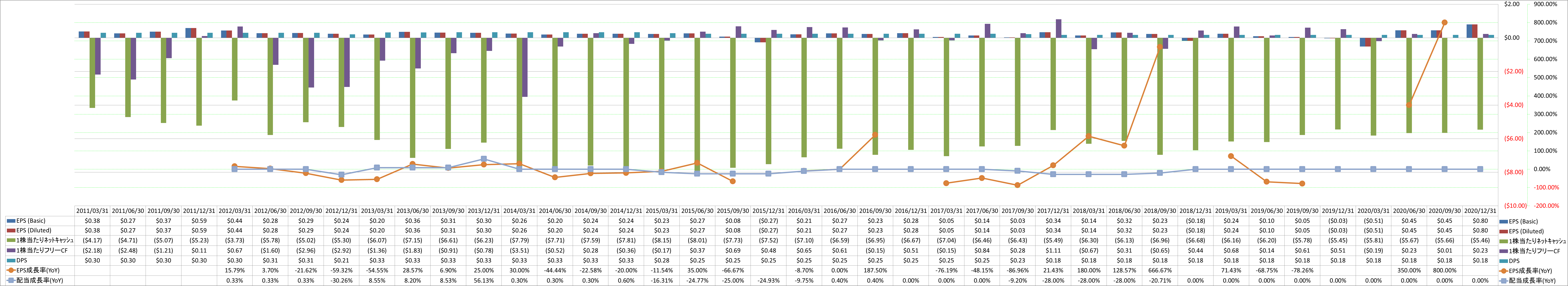 per-share-data-2