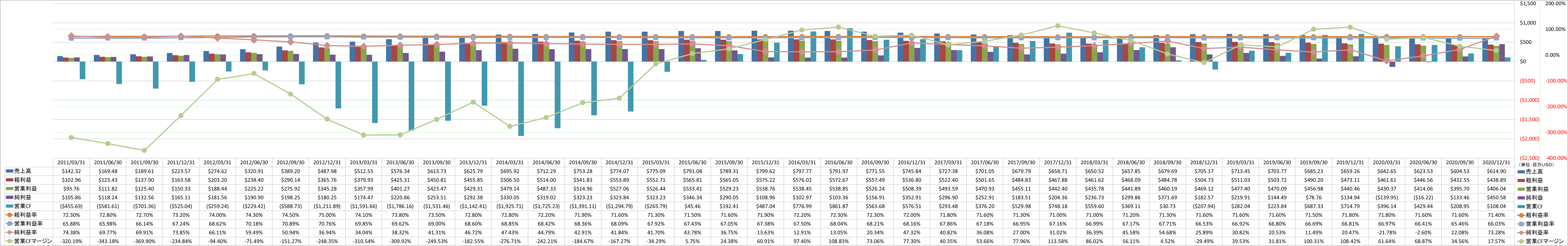 Profitability-1