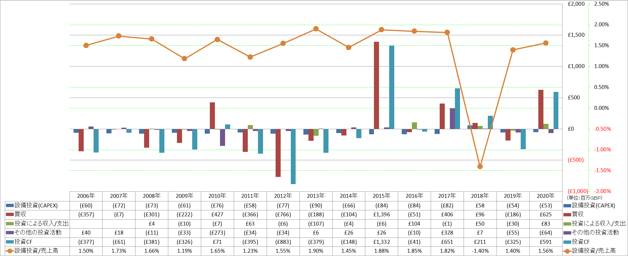 investing-cash-flow