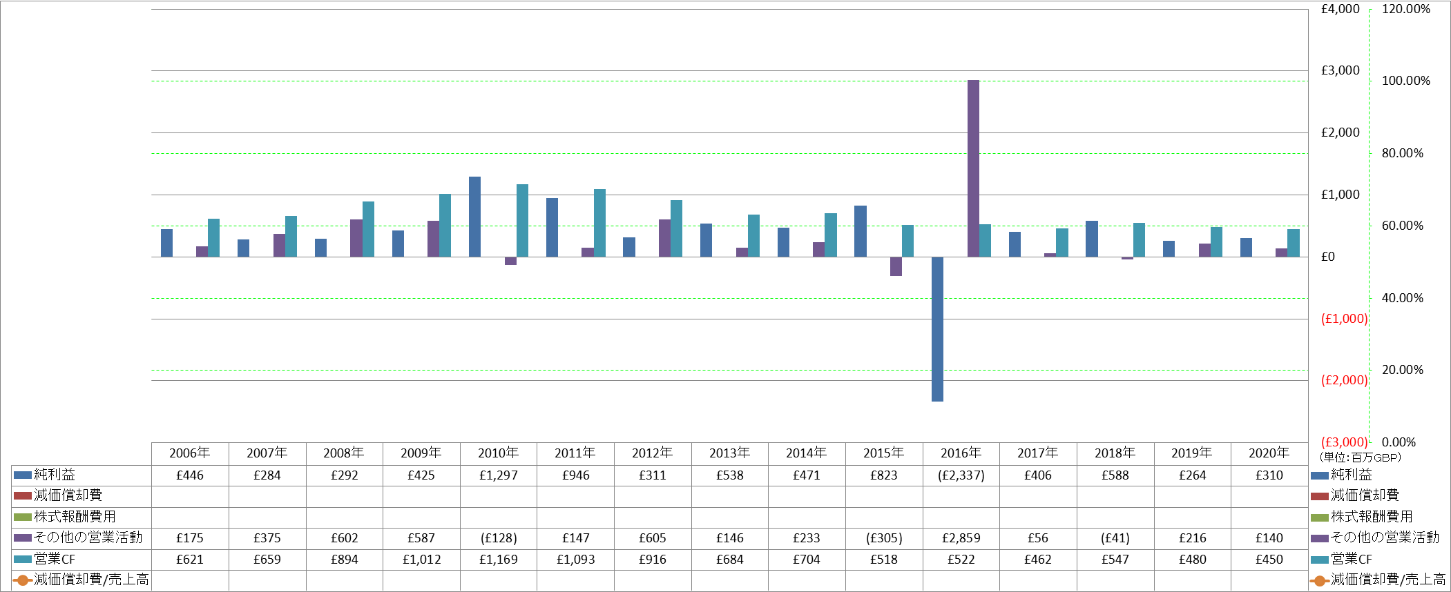 operating-cash-flow