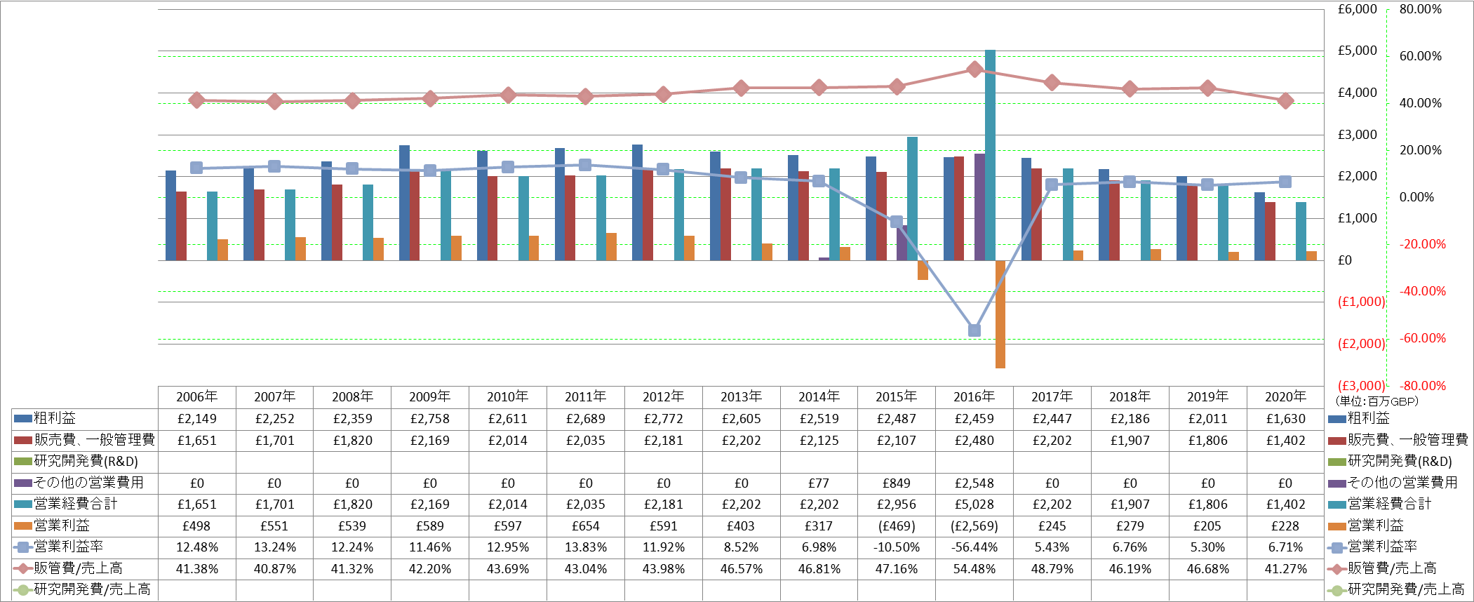 operating-income