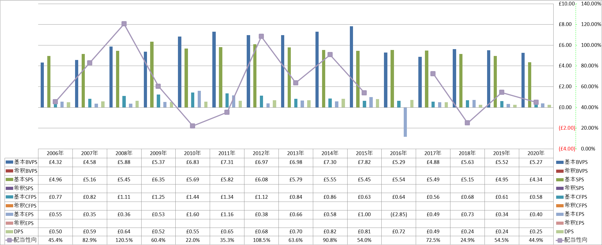 per-share-data-1