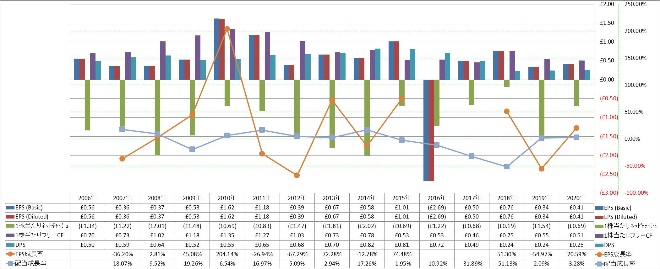 per-share-data-2