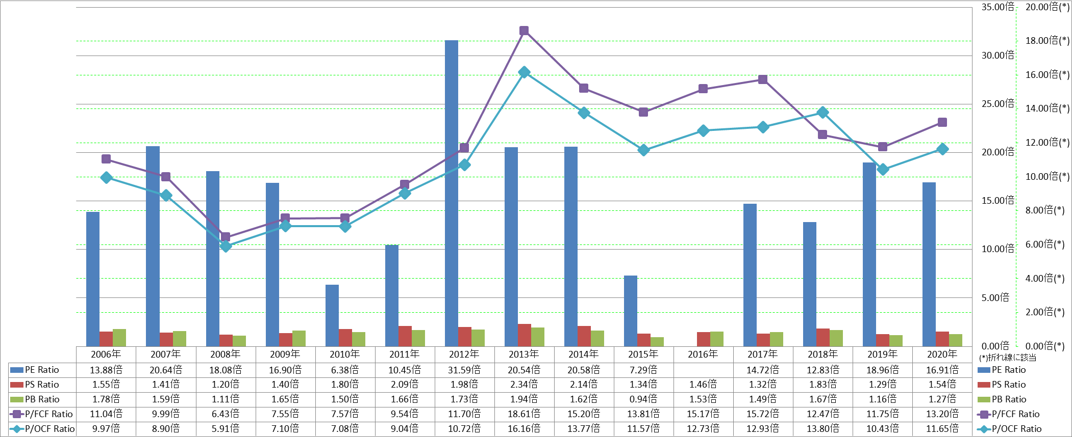 per-share-data-3