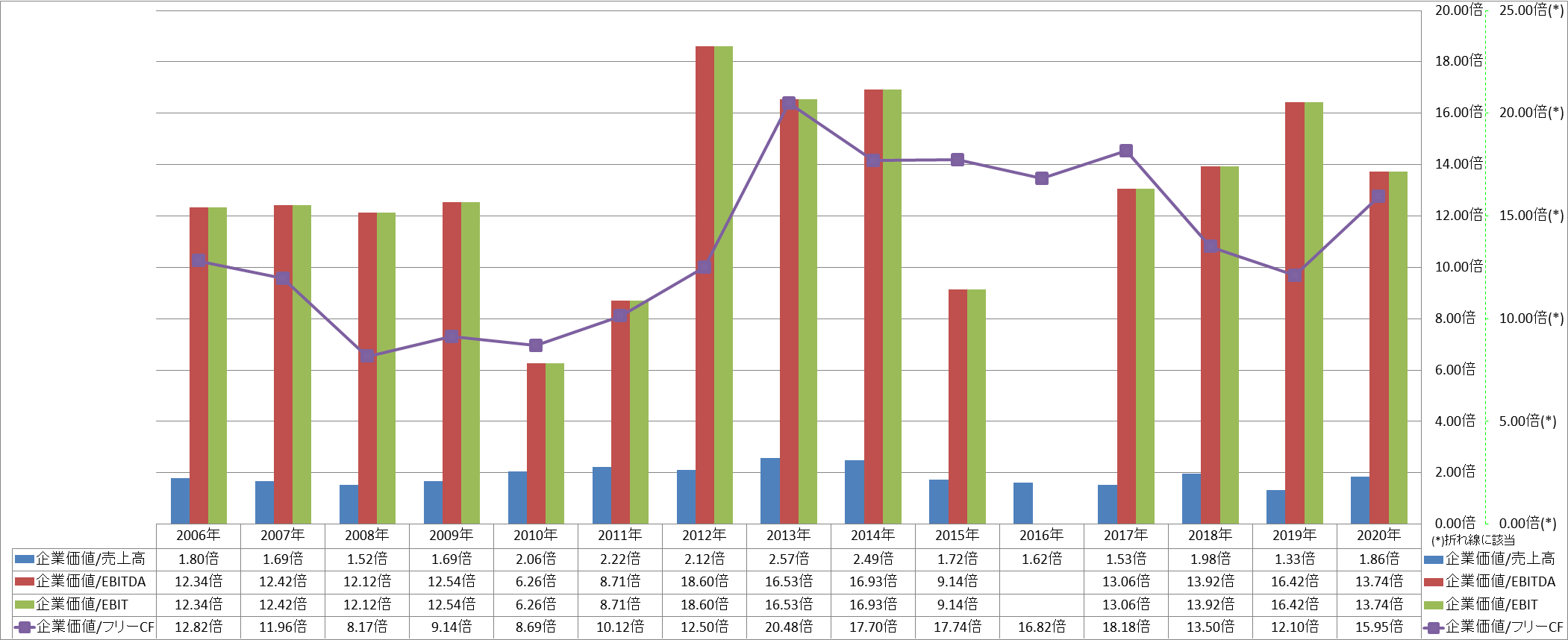 per-share-data-4