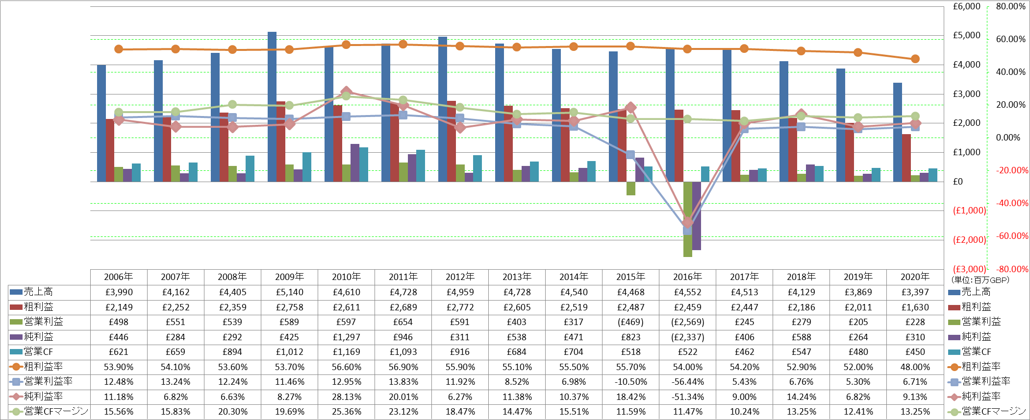 Profitability-1