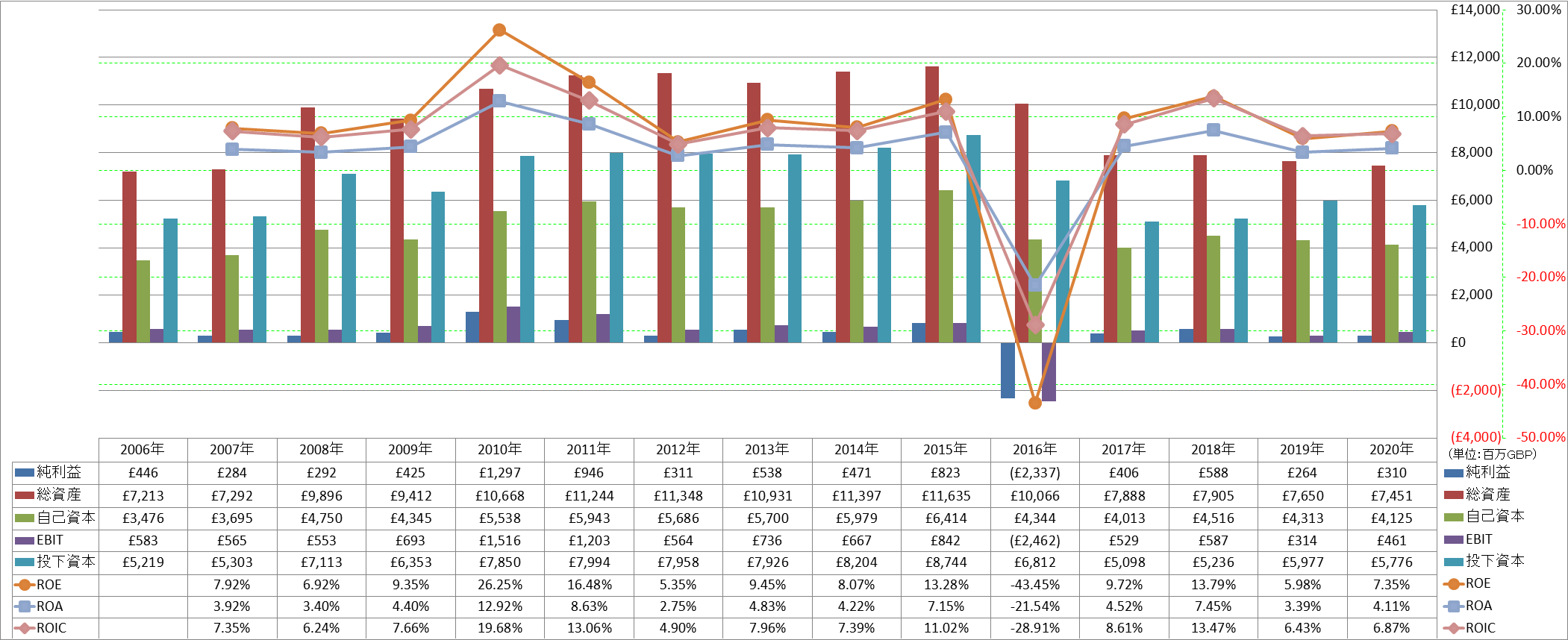 profitability-2