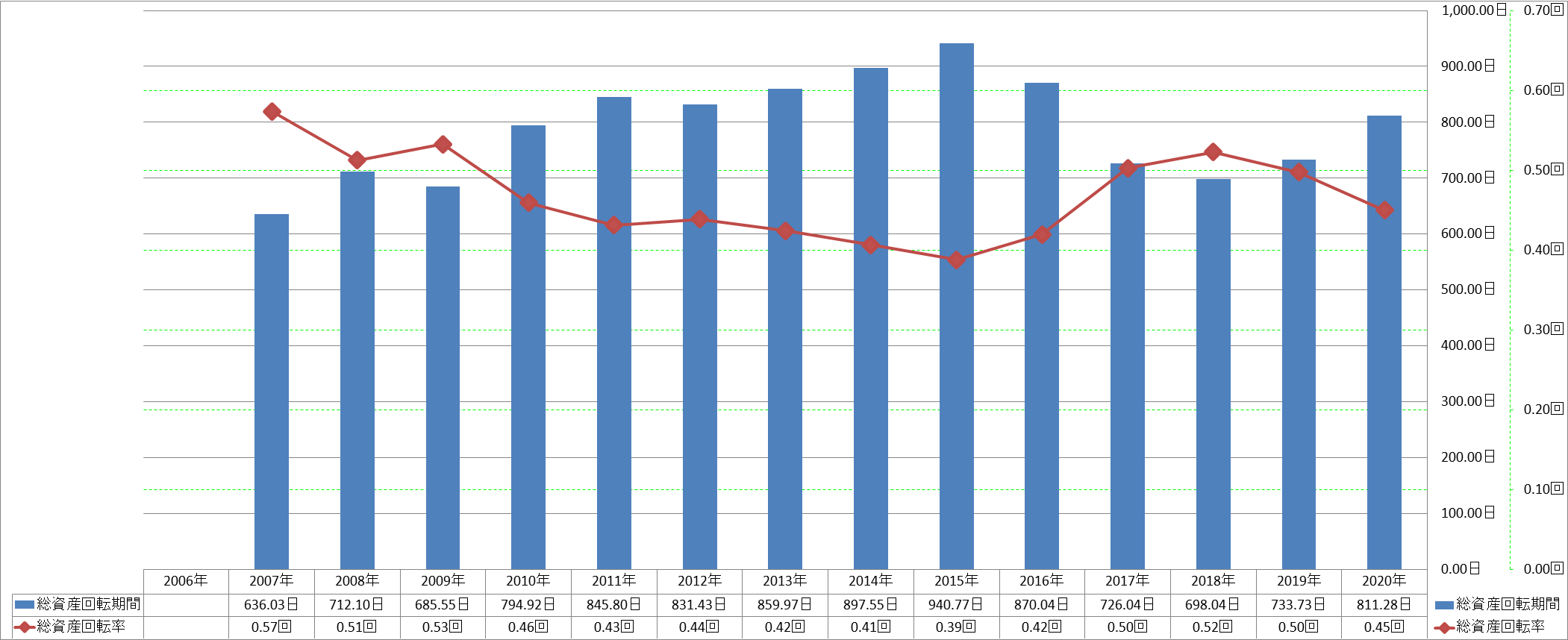 total-assets-turnover