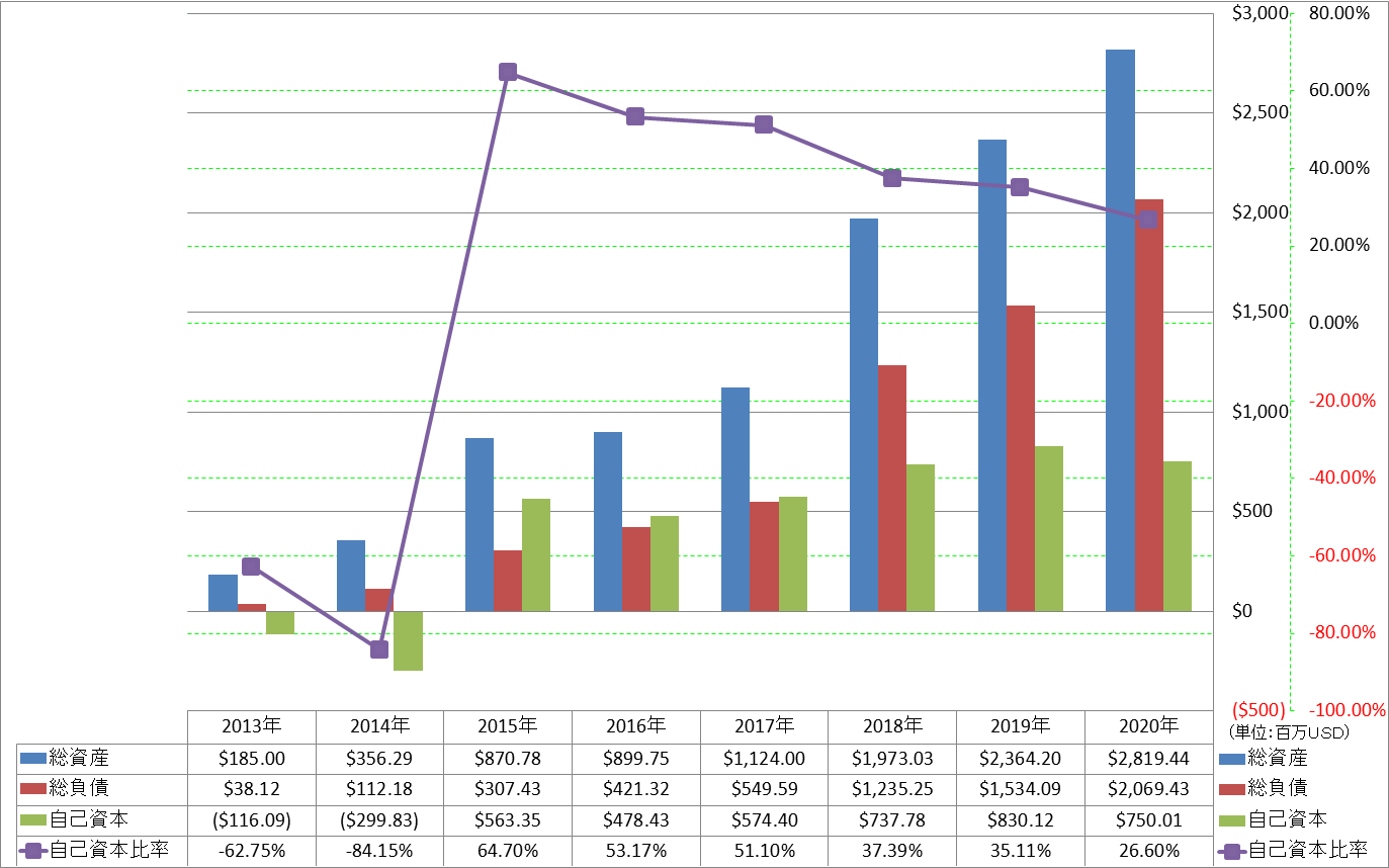 financial-soundness-1