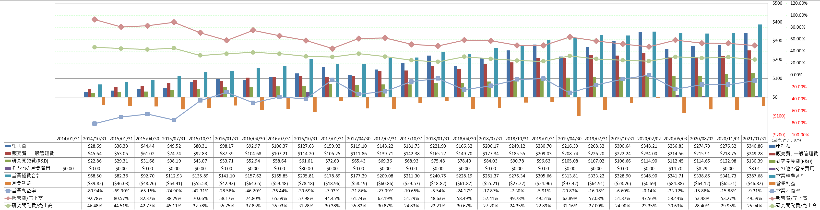 operating-income