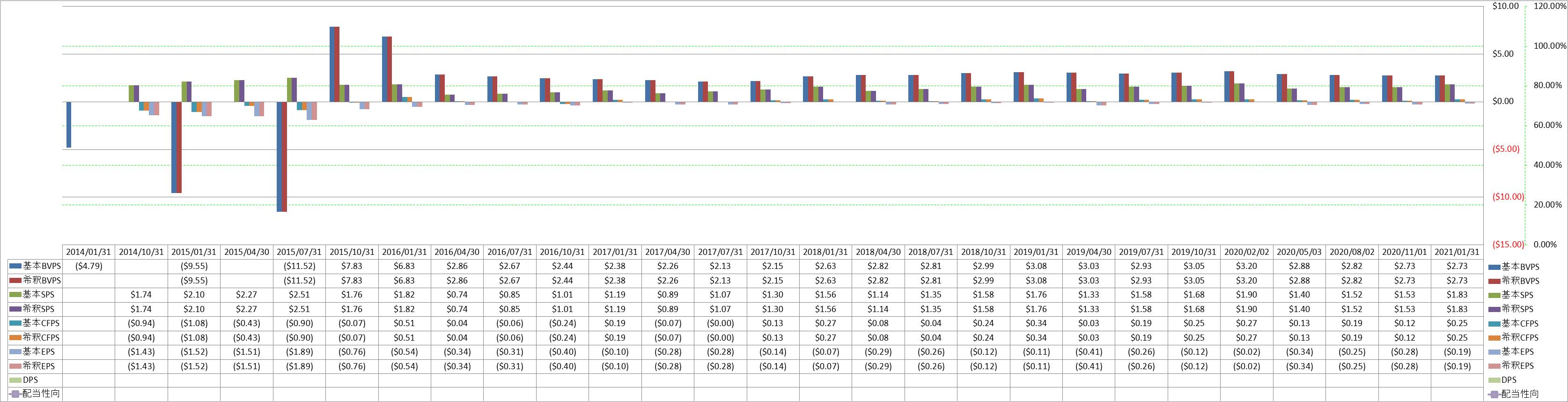 per-share-data-1