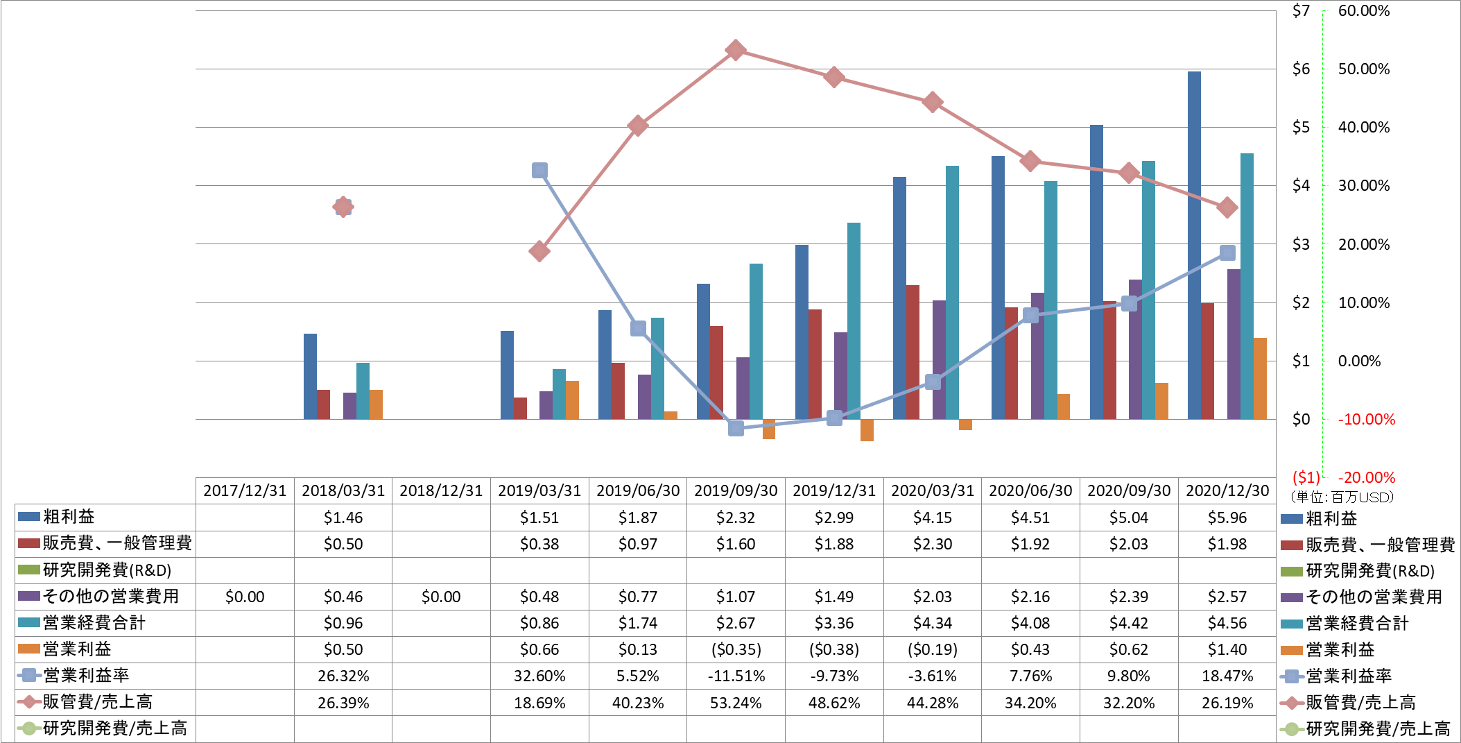 operating-income