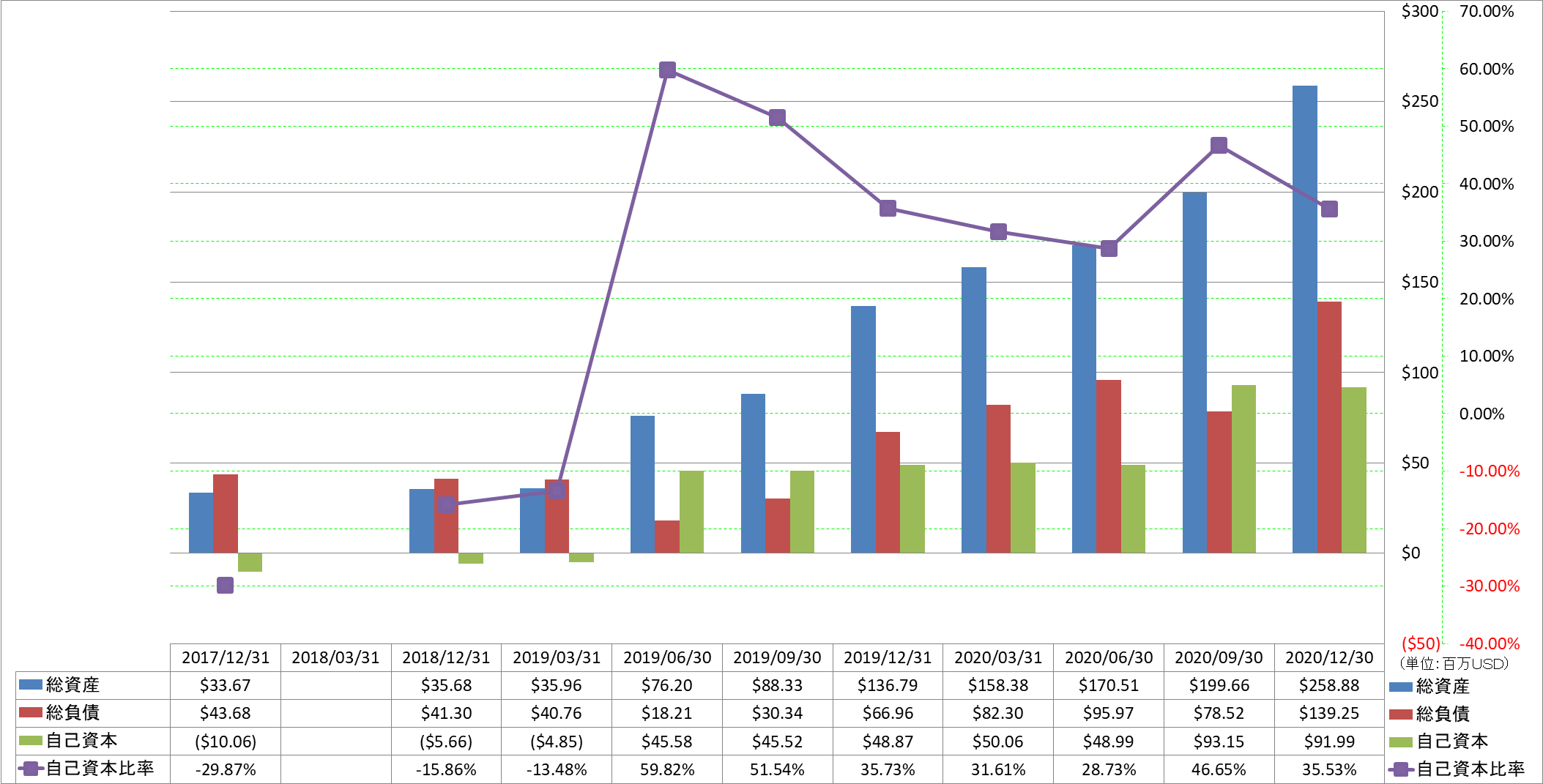 financial-soundness-1