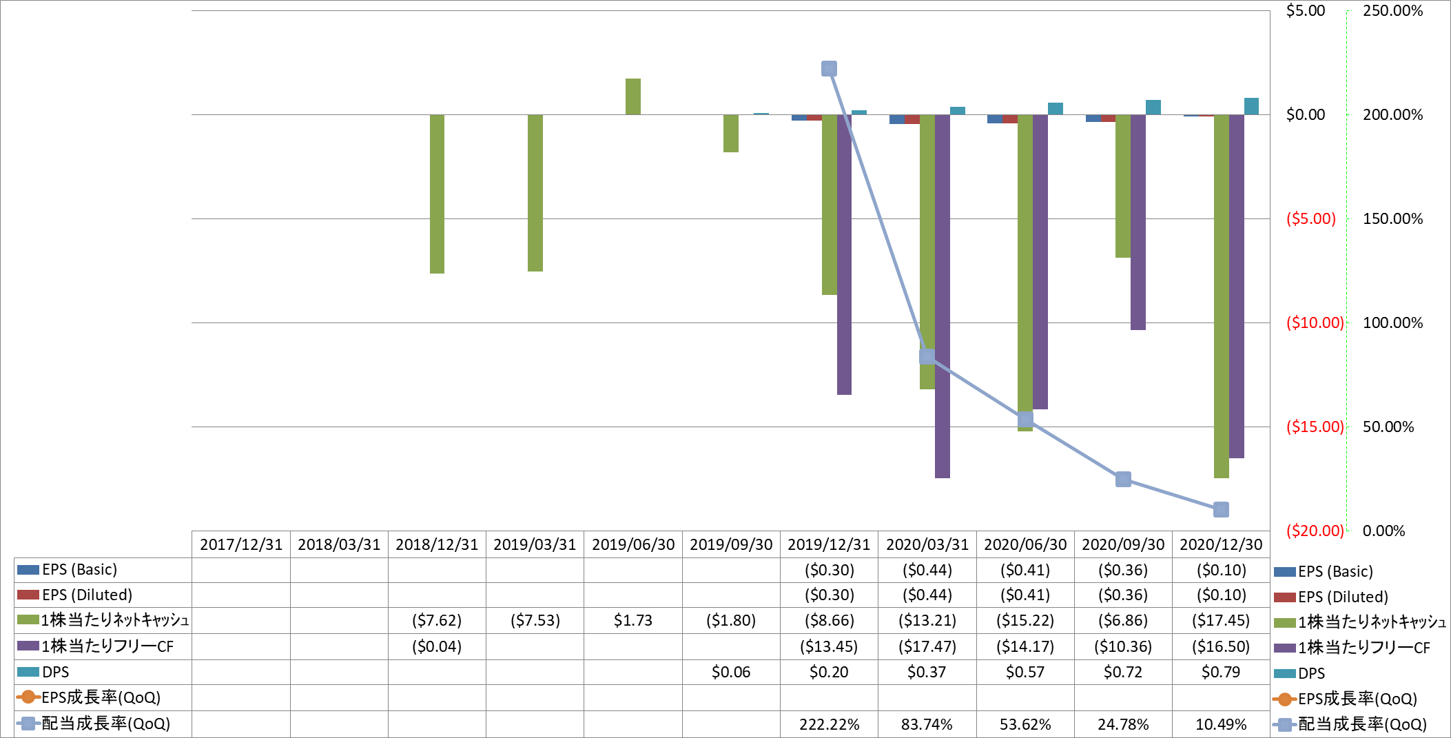 per-share-data-2